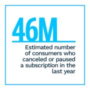 Sticky.io - Subscription Commerce Conversion Index - May 2022 - Discover how economic uncertainty has impacted subscriber loyalty and how retailers can keep consumers engaged