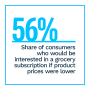 Sticky.io - Subscription Commerce Conversion Index - May 2022 - Discover how economic uncertainty has impacted subscriber loyalty and how retailers can keep consumers engaged
