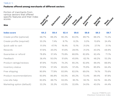 American Express - Beauty And Wellness Digital Payments - April 2022 - A new look at how the beauty and wellness customer experience has undergone a digital makeover