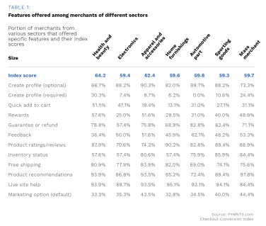 American Express - Beauty And Wellness Digital Payments - April 2022 - A new look at how the beauty and wellness customer experience has undergone a digital makeover