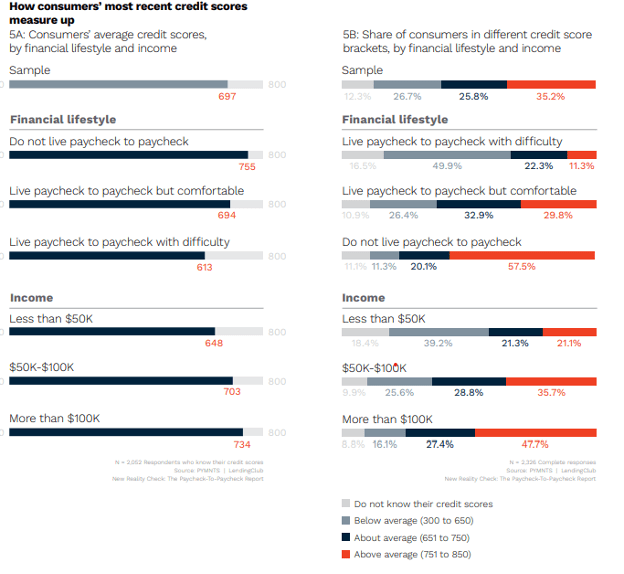 chart, consumer credit scores
