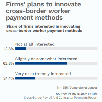 chart, cross-border worker payment