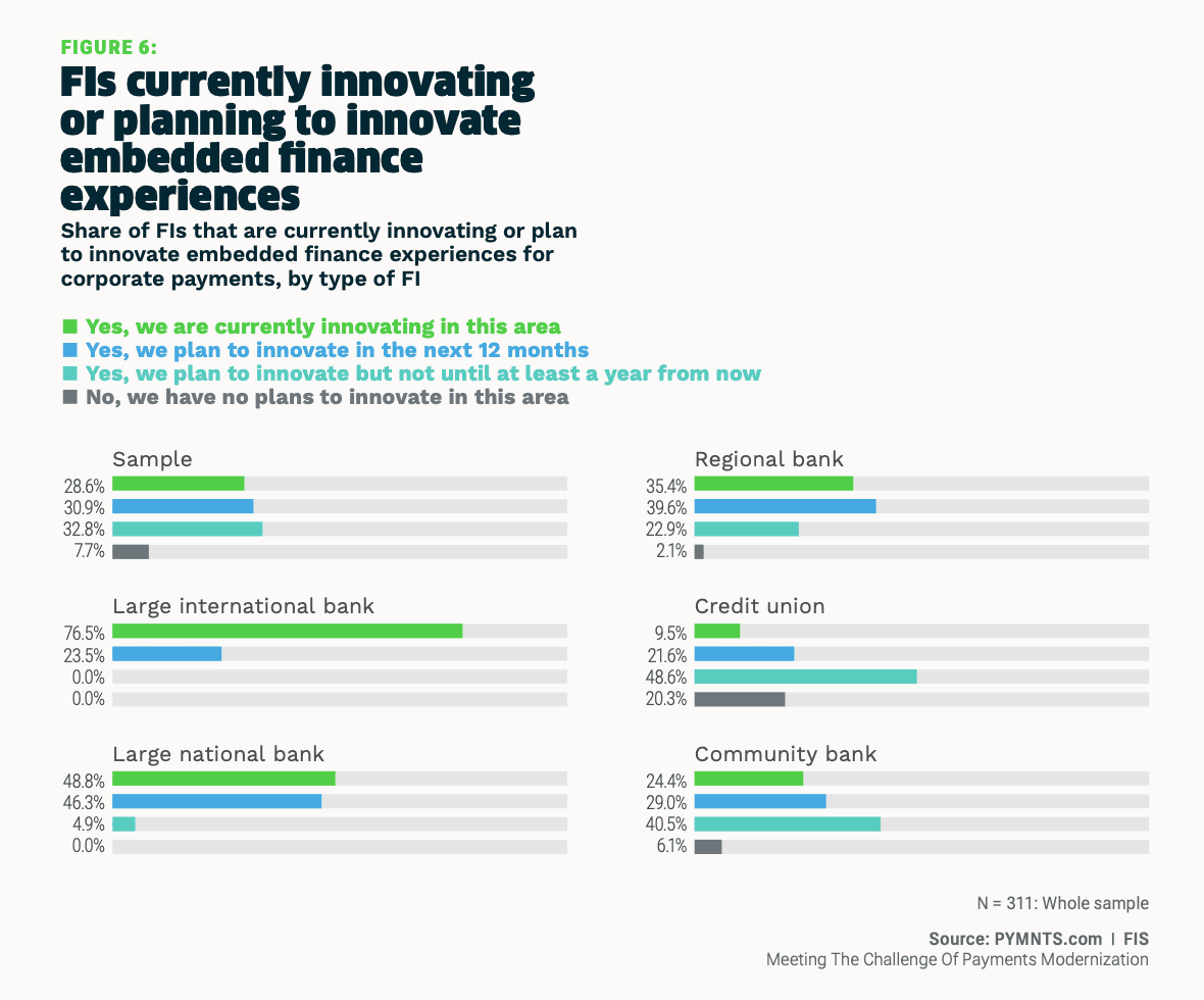 chart, embedded finance