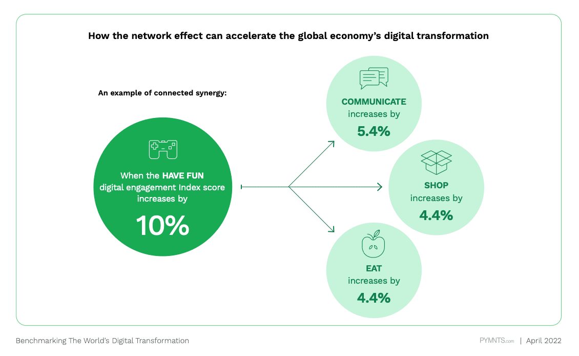 network effect