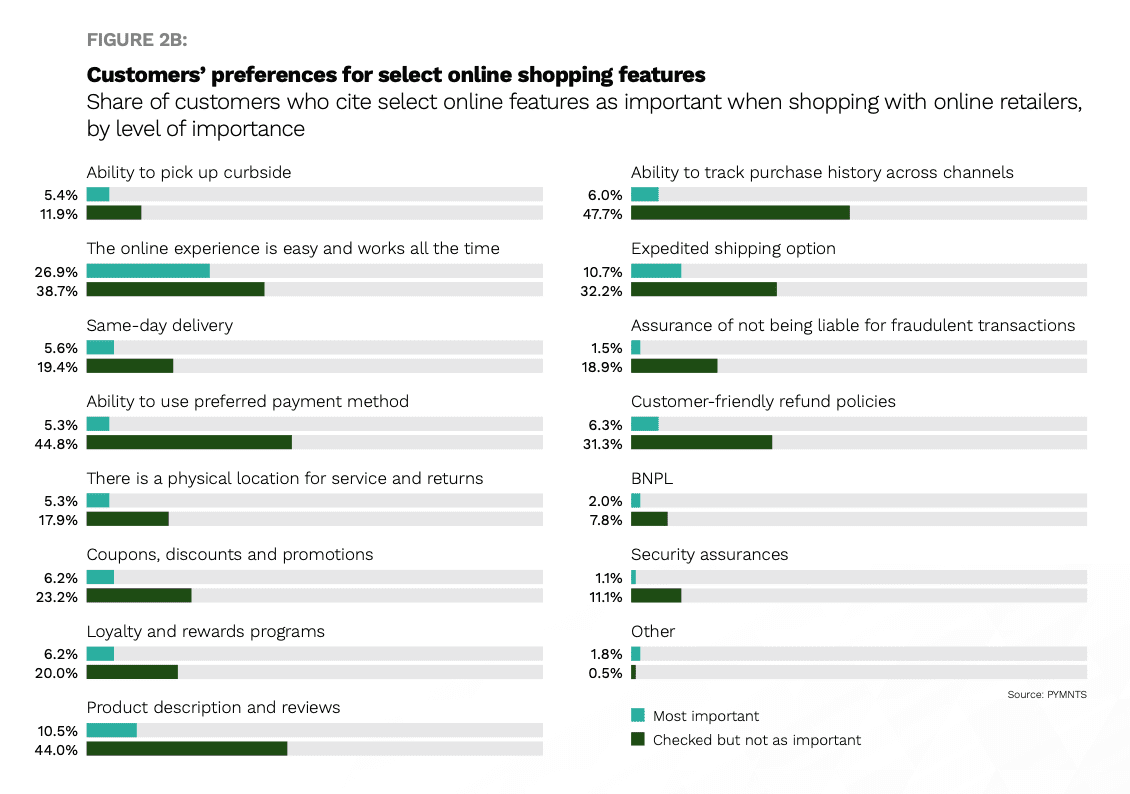 online retail consumer preferences