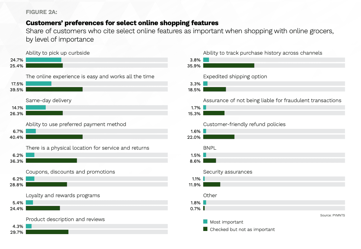 consumer preferences online shopping