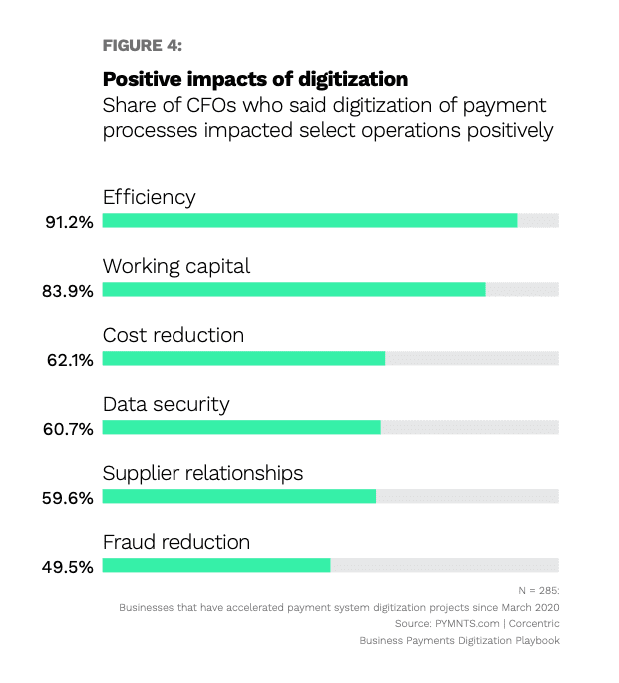 positive impacts of digitization