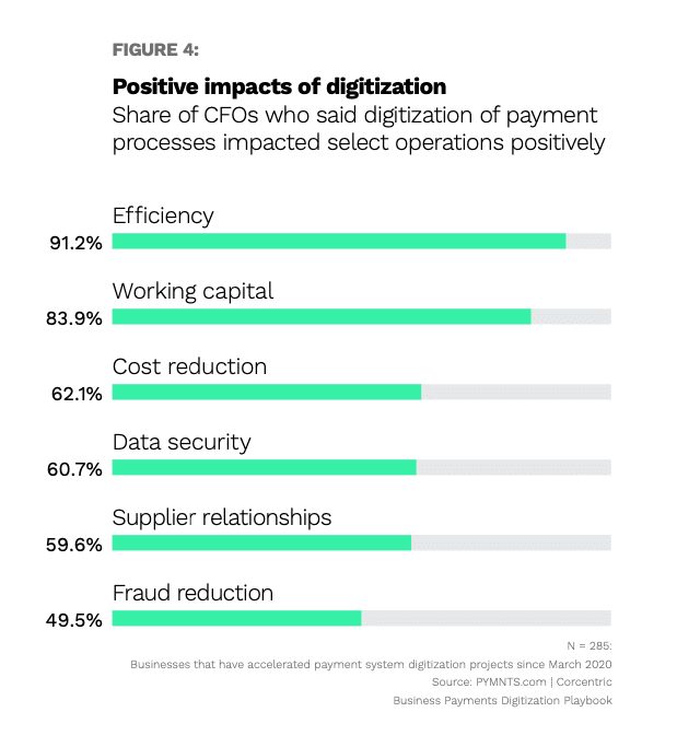 positive impacts of digitization