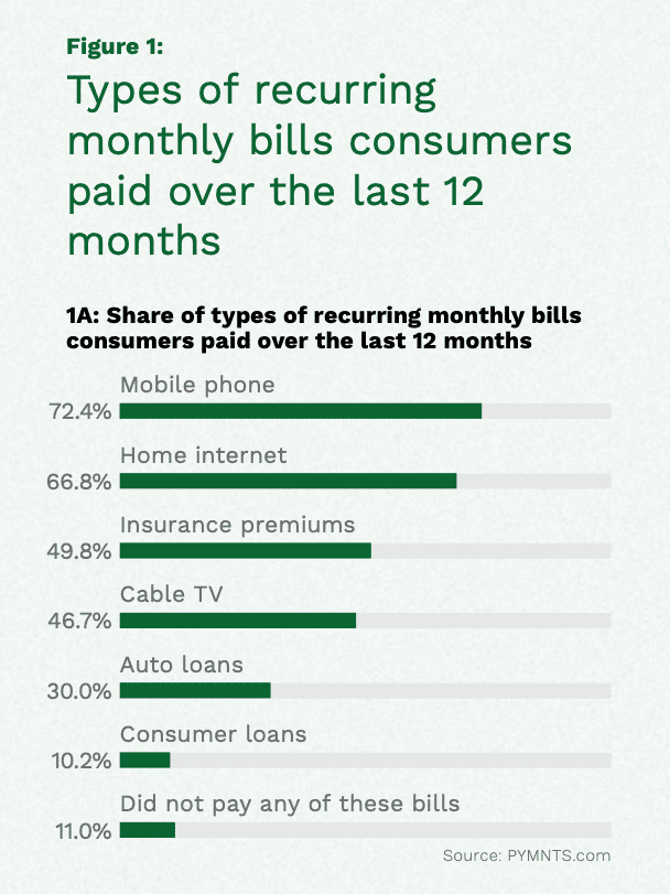 chart, recurring consumer bills