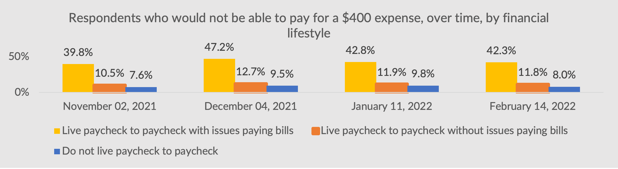 respondents expense