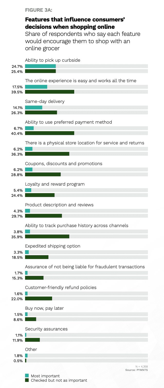 chart, features shopping online