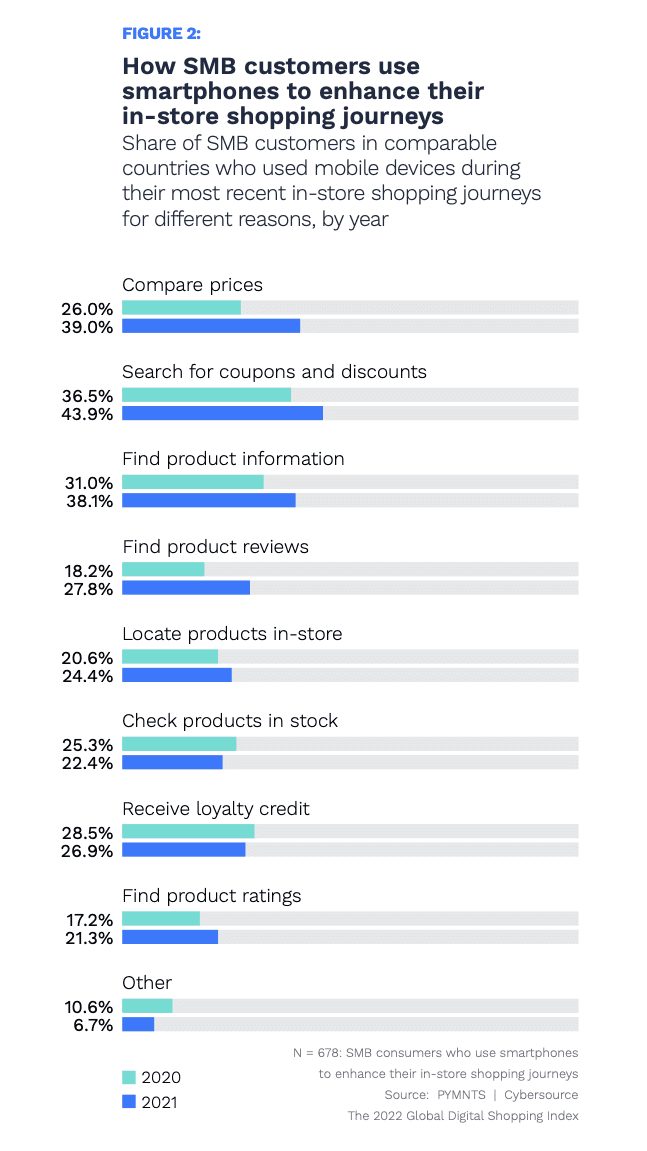 smartphone shopping in-store