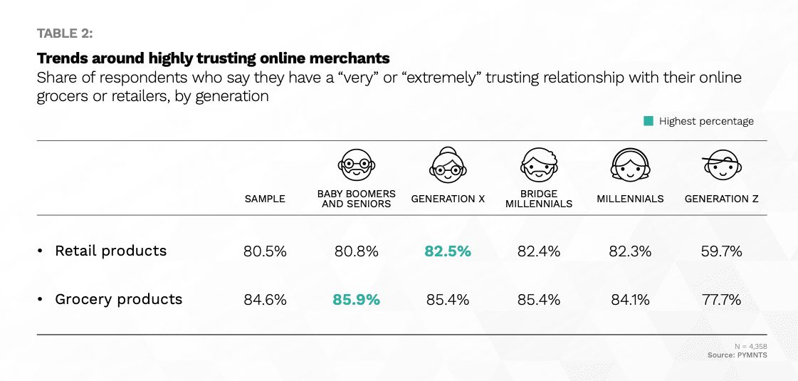 chart, trends online merchants