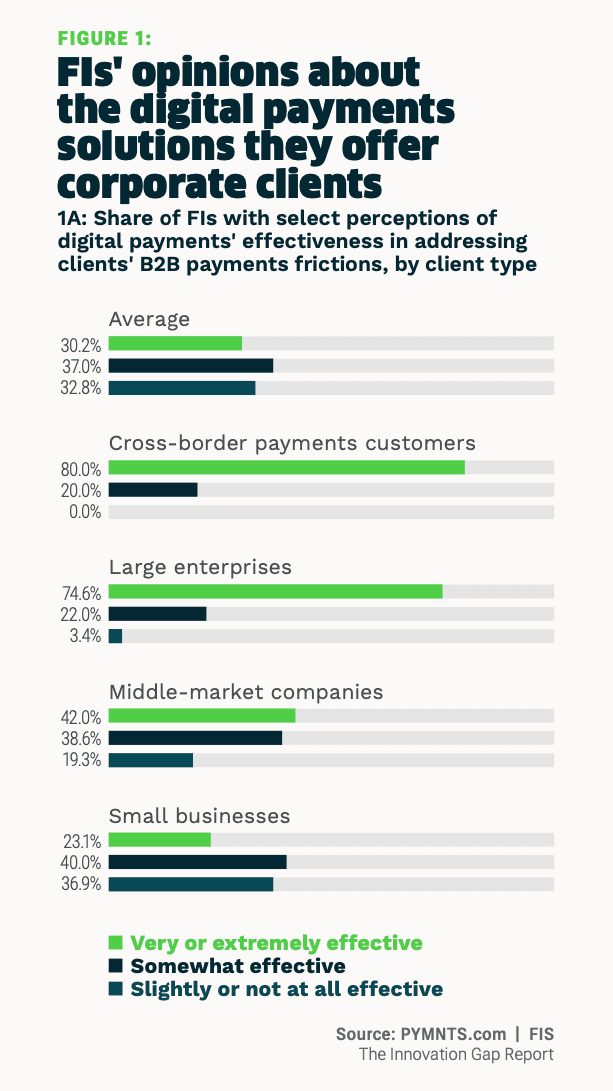Figure 1, digital payments