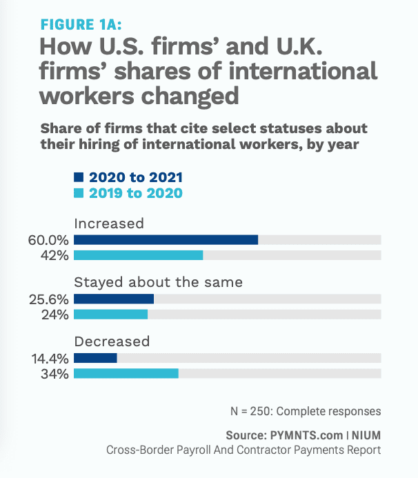 chart, international workers