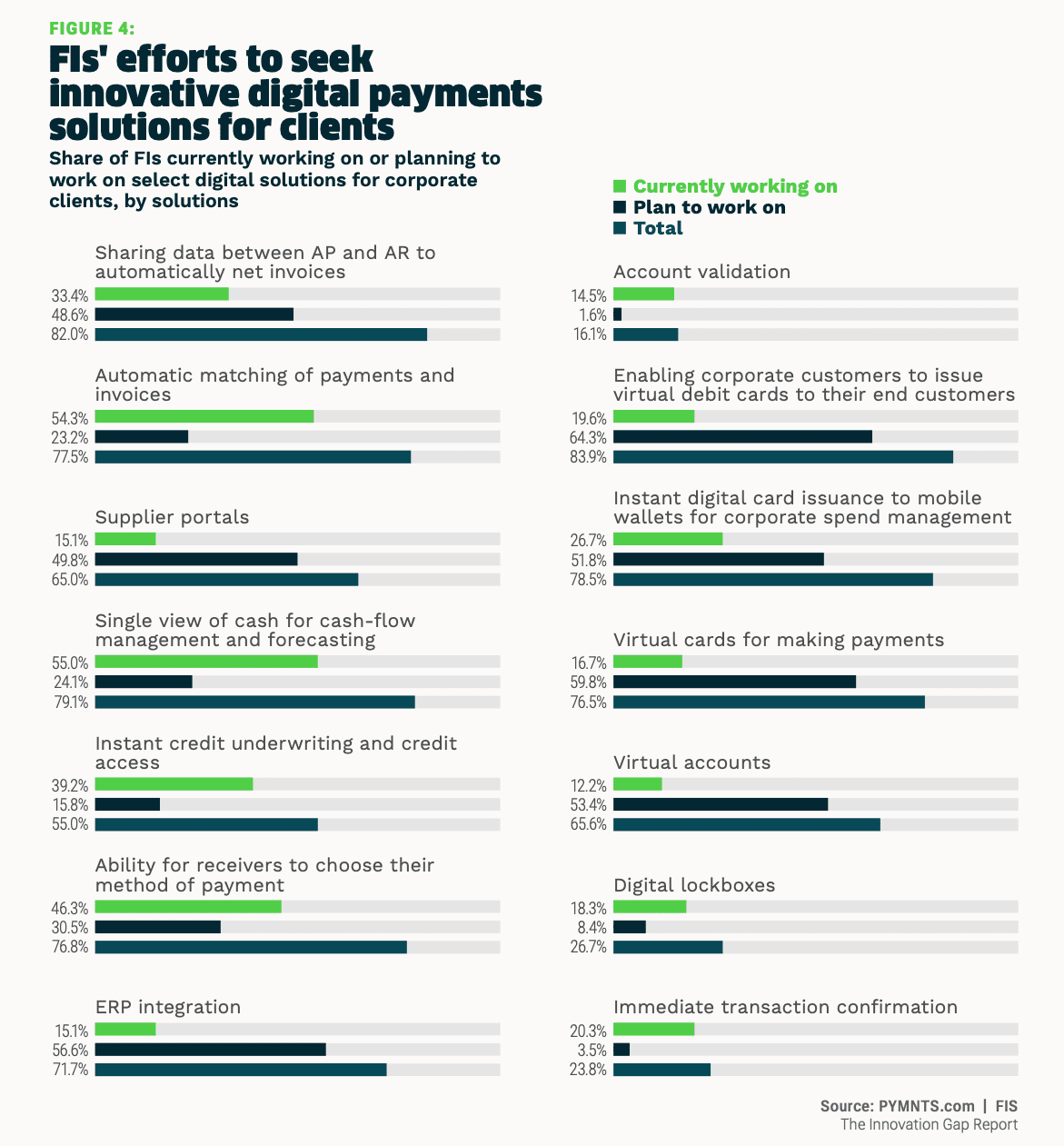 Fig 4, 4-innovative digital payments