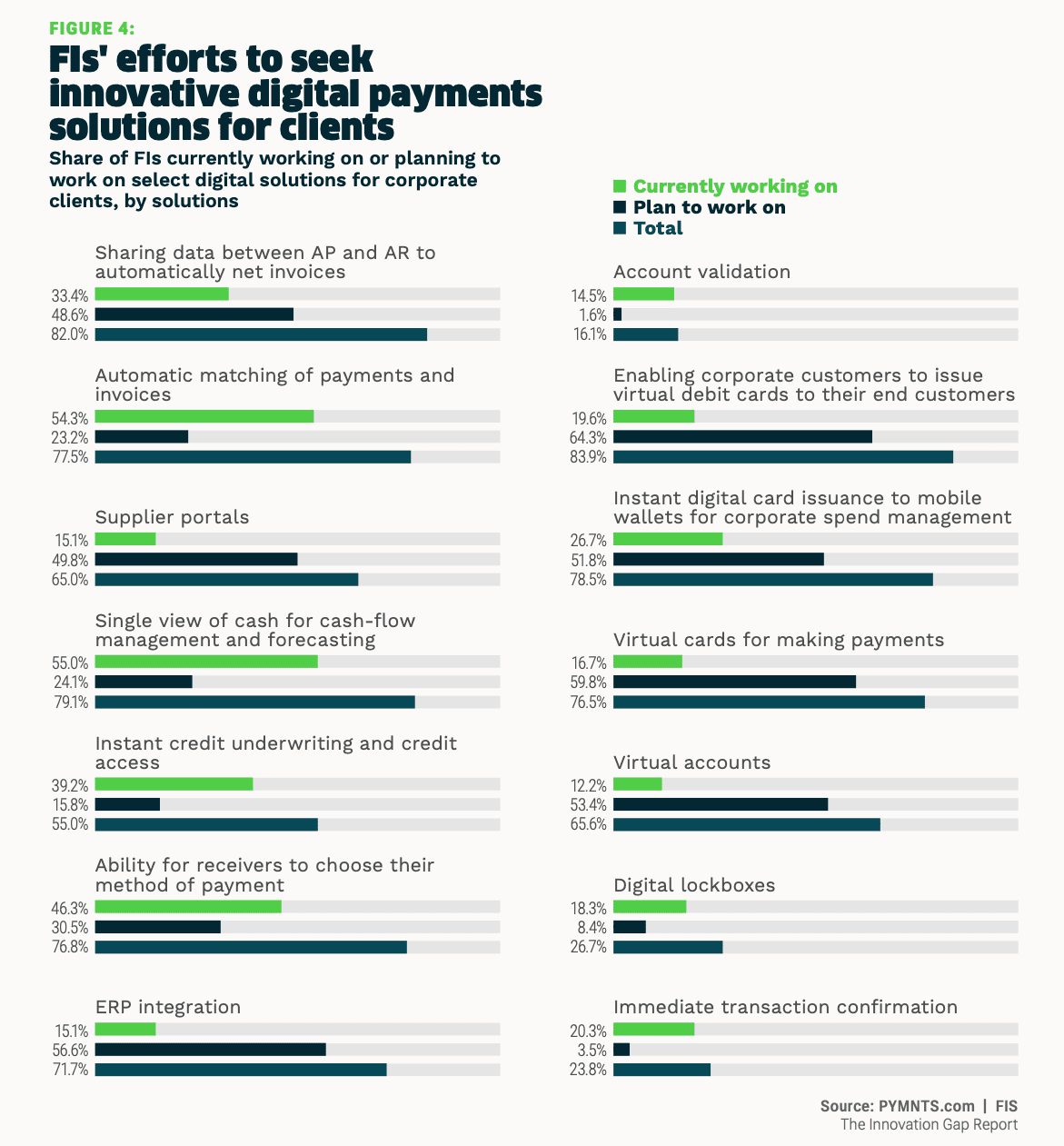 Fig 4, 4-innovative digital payments