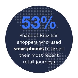 Cybersource - 2022 Global Digital Shopping Playbook: Brazil Edition - June 2022 - Discover the five digital shopping features that Brazilian merchants need to offer