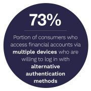 Entersekt - The Future of Authentication In Financial Services - June 2022 - Discover why growing shares of consumers expect both security and convenience when transacting with FIs digitally