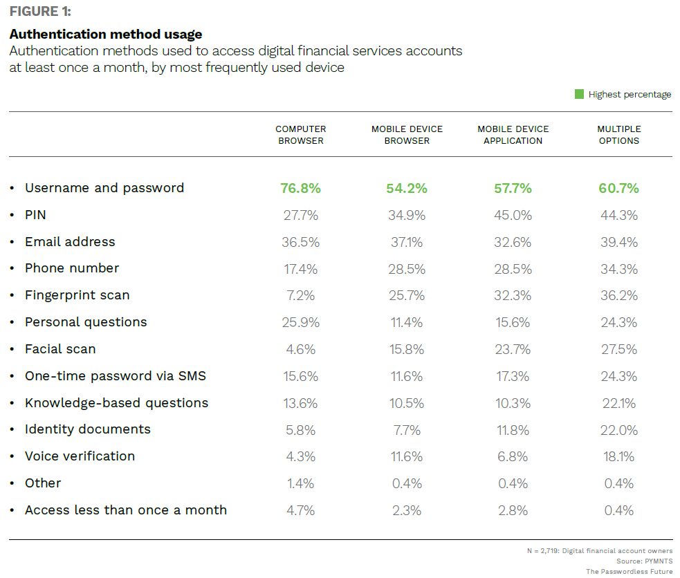 DataVisor - Digital Fraud - June 2022 - A closer look at the defensive measures stopping check and digital payment fraud