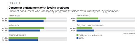 Paytronix - Order To Eat - June 2022 - The latest on how customers' digital ordering demands are disrupting the QSR and restaurant industry