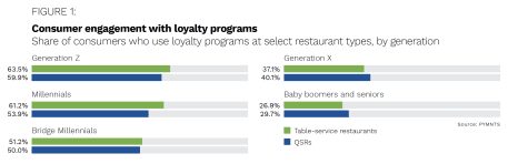 Paytronix - Order To Eat - June 2022 - The latest on how customers' digital ordering demands are disrupting the QSR and restaurant industry