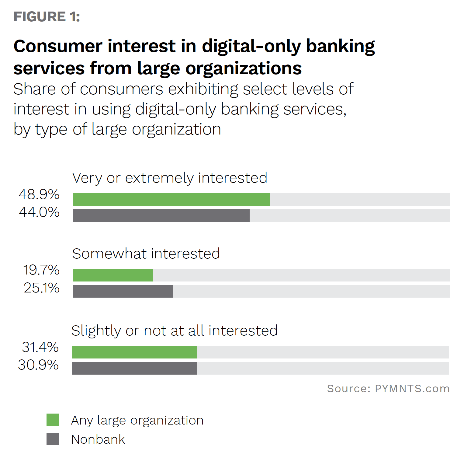 NCR - Digital-First Banking - June 2022 - Dig deeper into how open banking technologies underpinning key BaaS contributions are changing consumers' banking habits