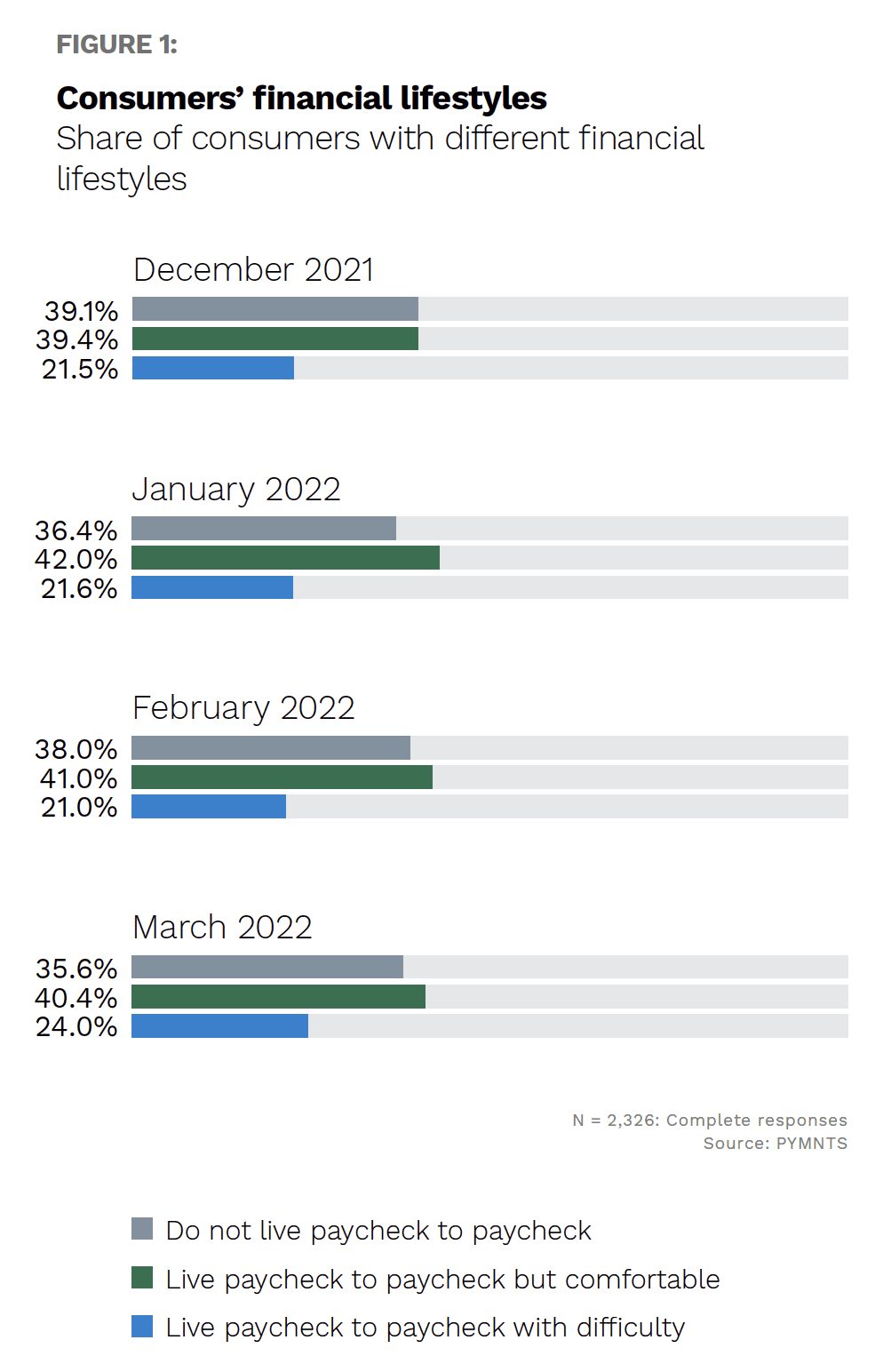 The Clearing House - Real-Time Payments - June 2022 - Explore how real-time payments can help consumers maintain financial wellness