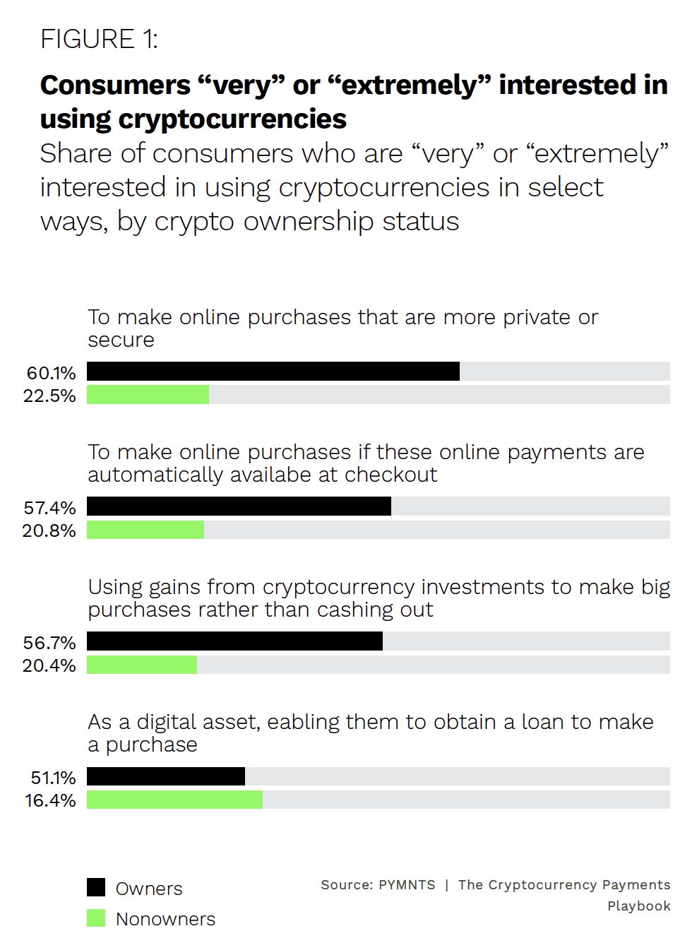 Algorand - Blockchain Payments - June 2022 - Delve deeper into how blockchain technology is reshaping payment speed, security and reliability