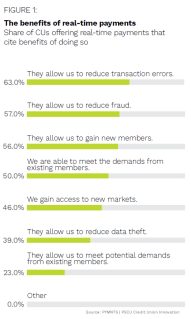 PSCU - Credit Union Tracker - June 2022 - Learn how CUs can meet member demands for more sophisticated products such as digital wallets and real-time payments