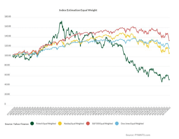 IPO Index