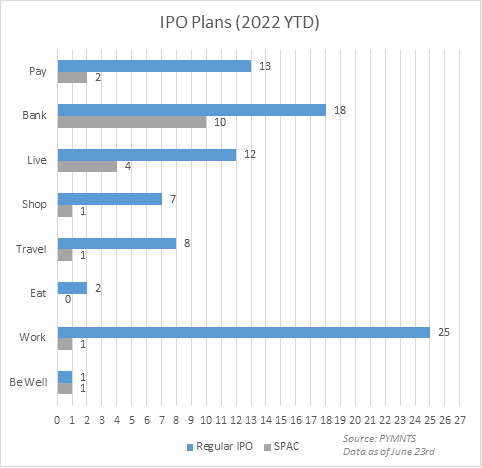 chart, IPO plans