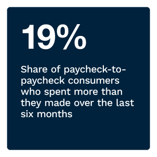 LendingClub - New Reality Check: The Paycheck-To-Paycheck Report: The Financial Distress Factors Edition - June/July 2022 - Learn more about the financial stressors impacting U.S. consumers living paycheck to paycheck