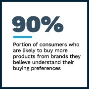 Ordergroove - Relationship Commerce - June 2022 - Discover how brands can use Relationship Commerce strategies to build enduring ties with consumers