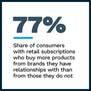 Ordergroove - Relationship Commerce - June 2022 - Discover how brands can use Relationship Commerce strategies to build enduring ties with consumers