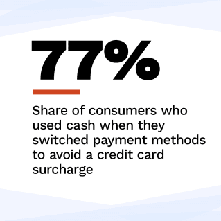 Payroc - Credit Card Surcharges: Consumer Experience And Choice - June 2022 - Learn how merchants can keep credit card users from switching retailers to avoid paying surcharges