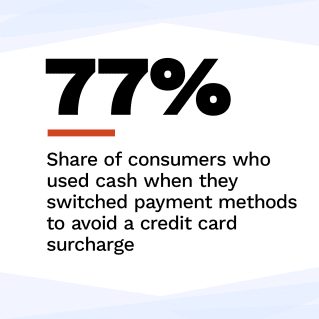Payroc - Credit Card Surcharges: Consumer Experience And Choice - June 2022 - Learn how merchants can keep credit card users from switching retailers to avoid paying surcharges