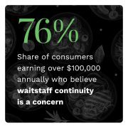 Paytronix - Digital Divide - June 2022 - Discover the differing features independent and chain restaurants prioritize to win customers