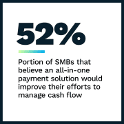 Plastiq - The AP/AR Quick-Start Guide - June 2022 - Learn how platforms can power long-term SMB growth