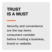 Trust is a Must: Security and convenience are the top items consumers consider before trusting a business, brand or website.