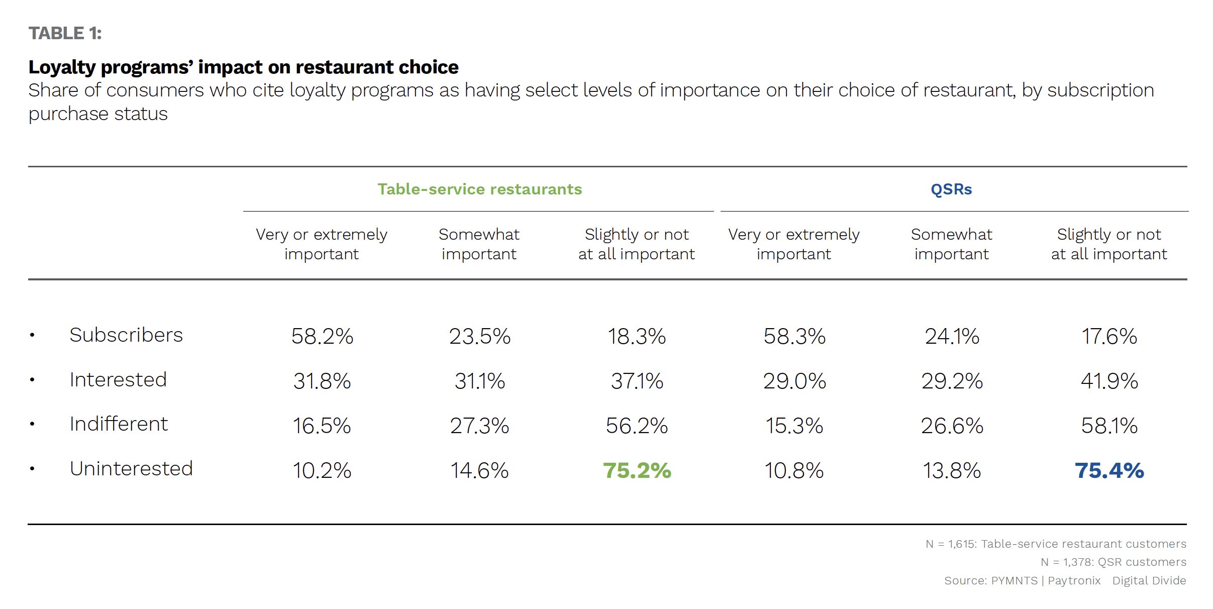 Paytronix - Order To Eat - June/July 2022 - A closer look into customers' expectations for their favorite restaurants' loyalty programs