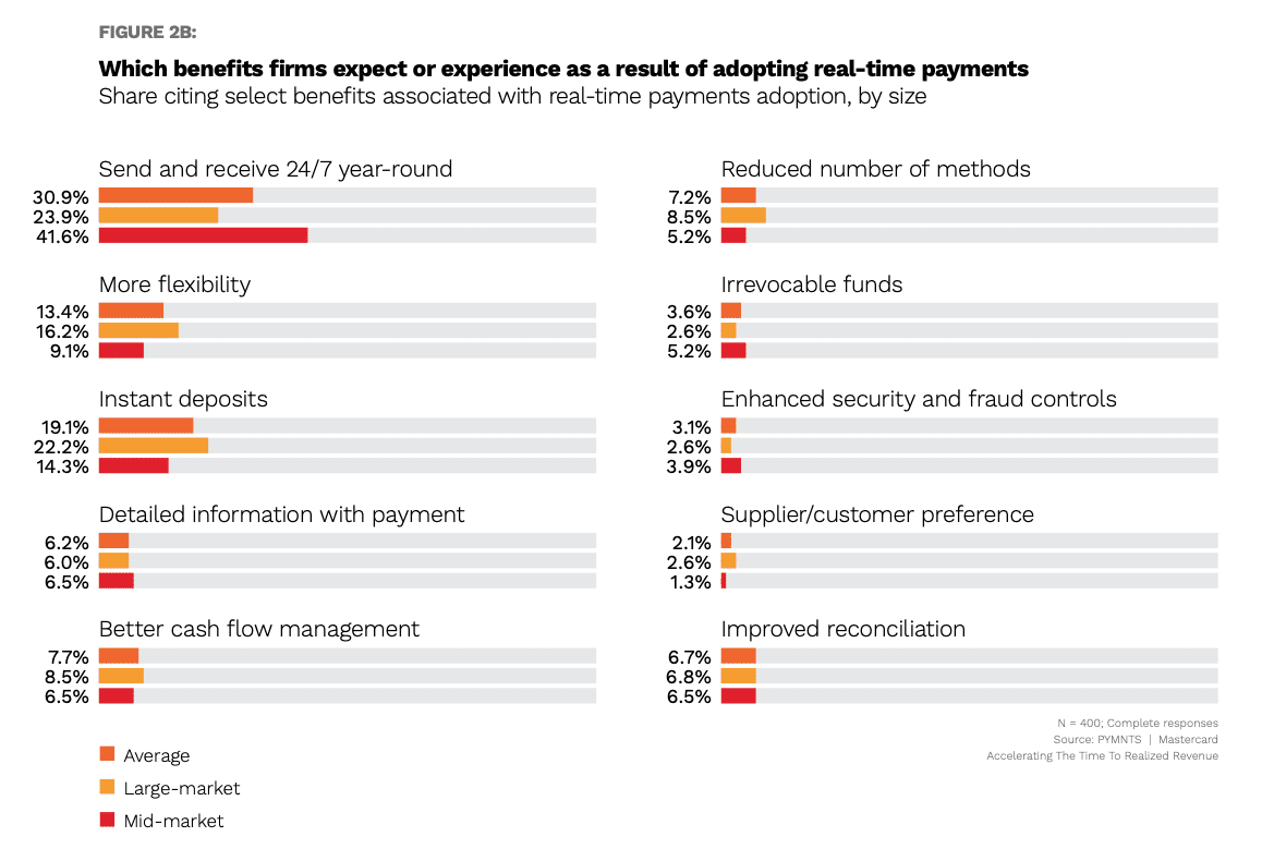 benefits real-time-payments