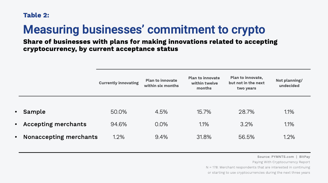 businesses and crypto