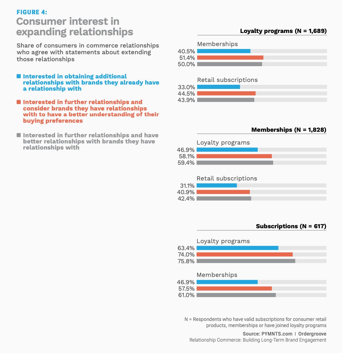 chart, consumer interest commerce relationships