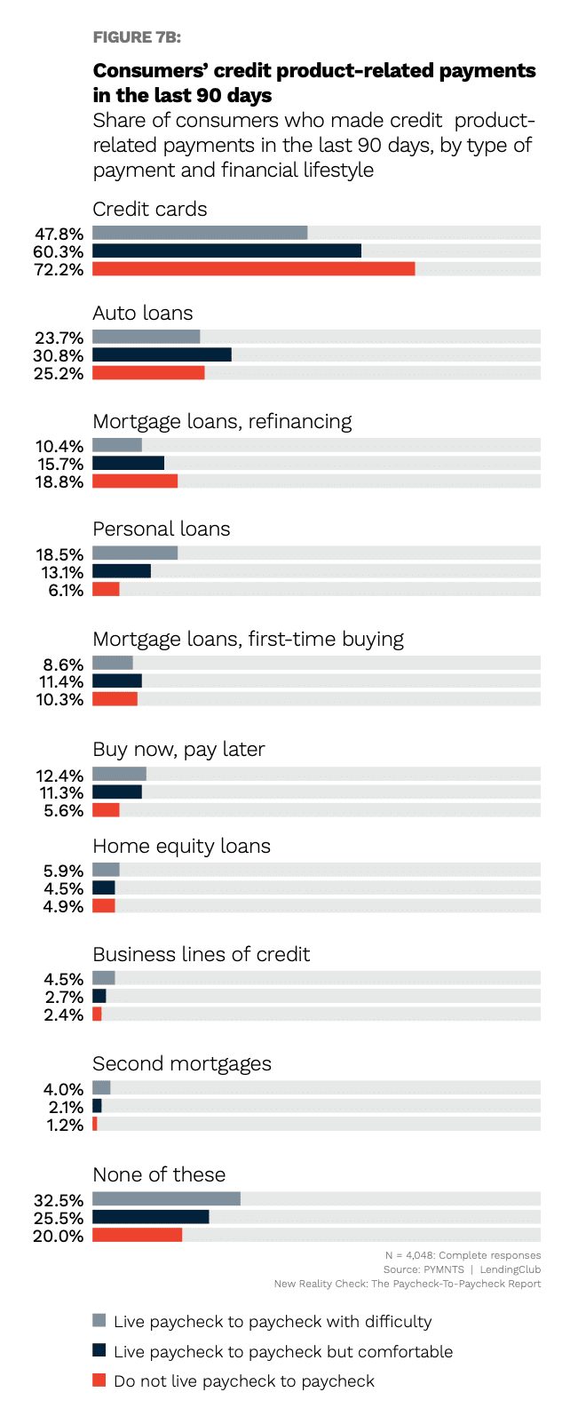 chart, consumer credit payments