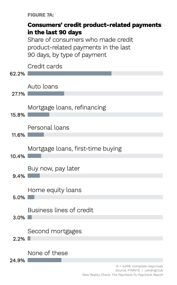 chart, credit payments