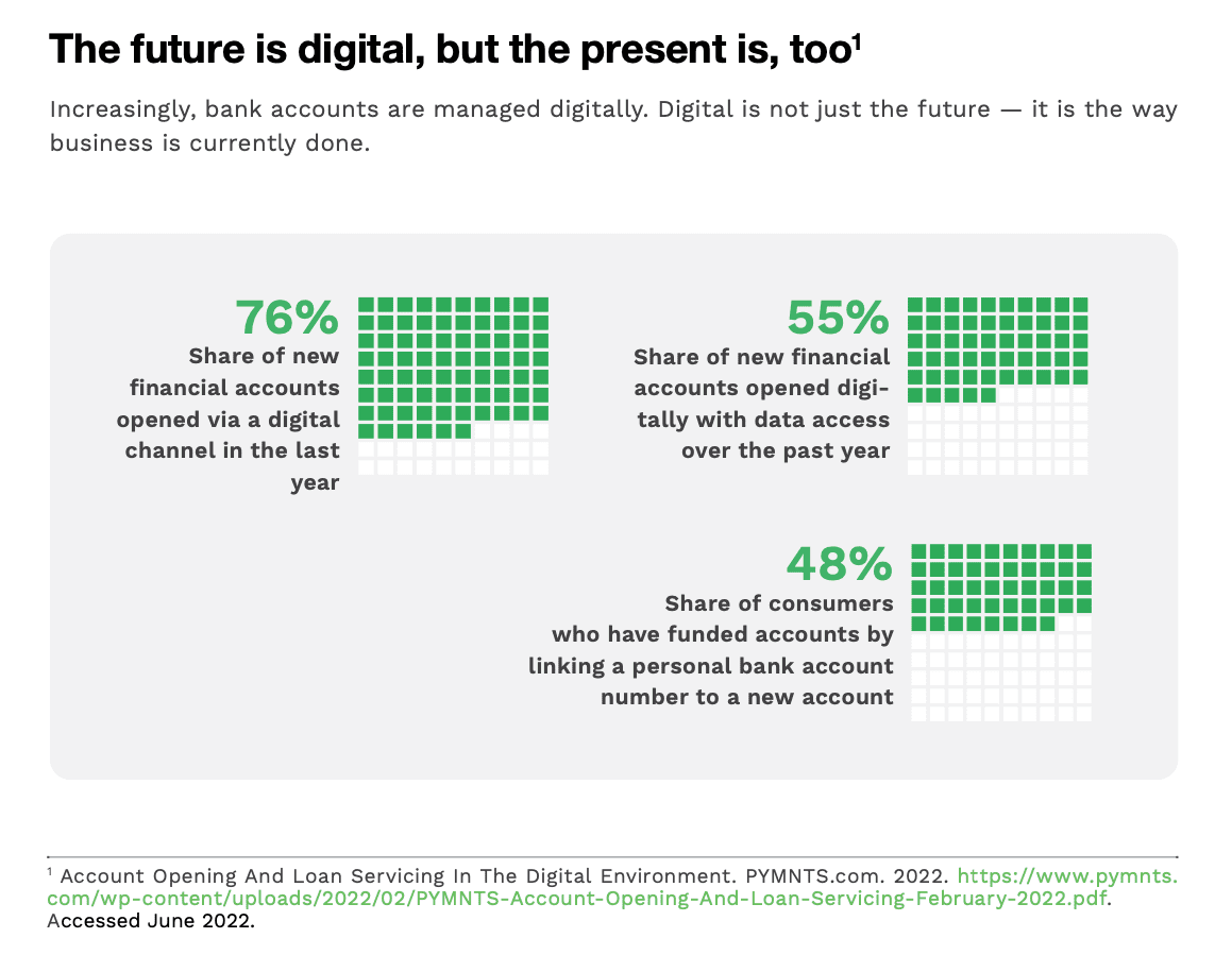 chart, digital future