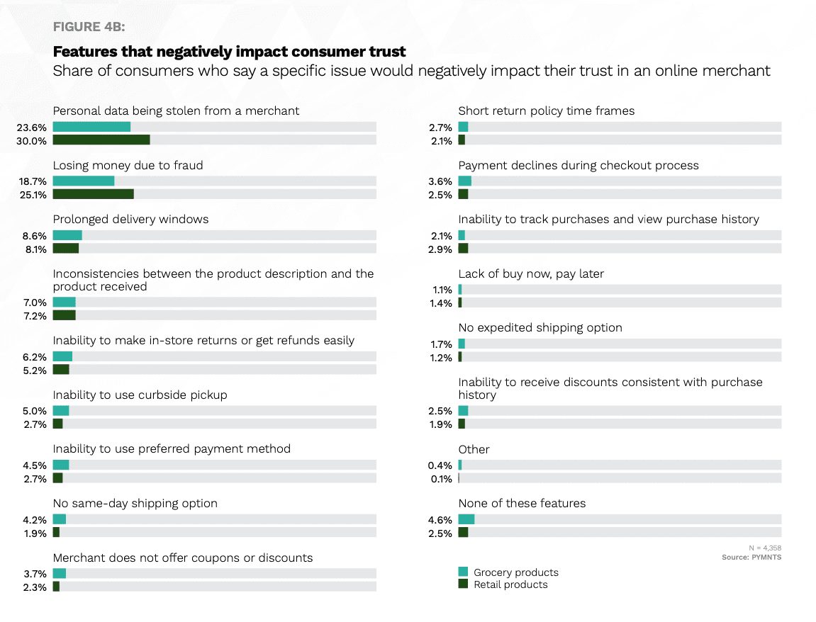 chart, features that impact consumer trust