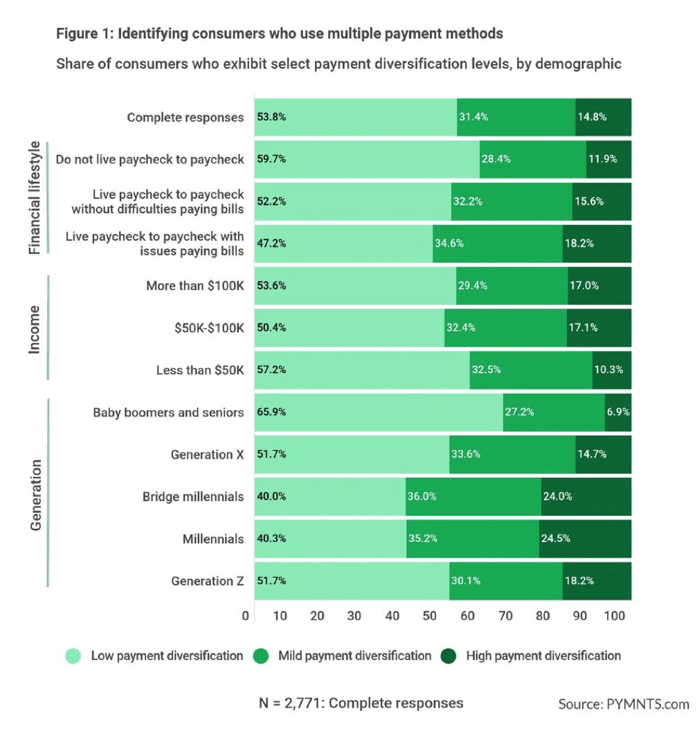 chart, payment methods