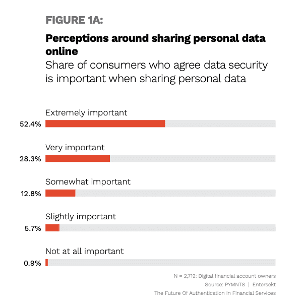 chart, personal data online